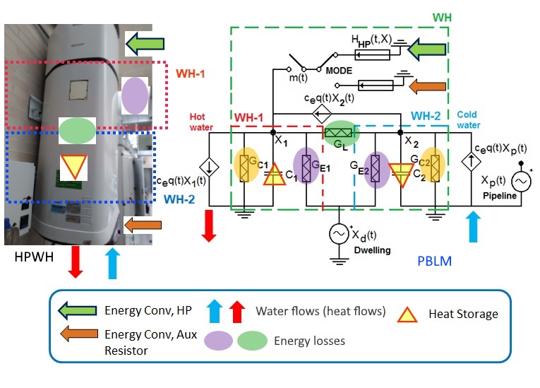 PBLM
                          models